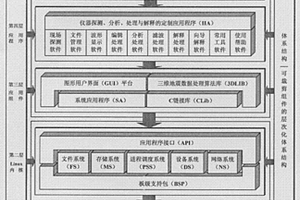 基于嵌入式LINUX的矿井巷道超前探测仪软件体系结构的装置