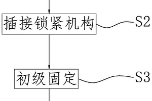 地质勘探矿洞施工方法