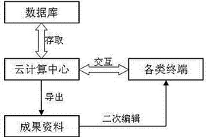 煤矿钻探注浆防治水工程管理信息系统