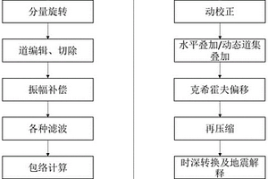 煤矿井下二分量槽波地震勘探方法