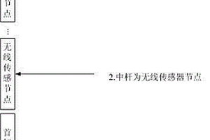 矿用可探地形钻杆