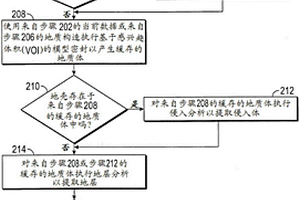 识别表示地质构造的一组地质体与特性表之间的匹配特性