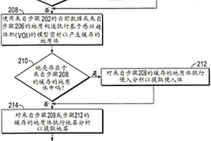 识别并提取表示地质构造的一个或多个地质体中的流体层和流体储层