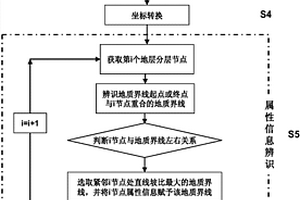 二维地质断面图地质界线及其属性信息的辨识方法