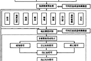 VR地质环境下的地层识别与分析技术
