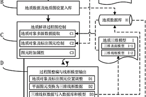 基于地质三维建模流程的地质图件编绘方法