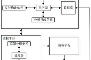 基于矿产地质勘查的地质灾害信息管理系统