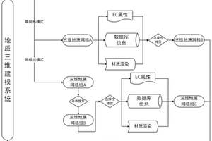 基于BIM三维地质模型快速更新地质属性系统及方法