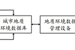 城市四维地质环境可视化系统及城市四维地质环境可视化方法