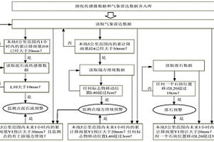 带有地质灾害监测装置的地质监测系统