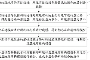 刻画含铀砂层地质结构的混合地质建模方法及系统