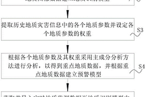 用于地质勘察的地质监测预警方法及系统