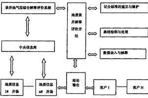 地质录井解释评价方法