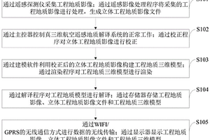 工程地质勘察中的真三维航空遥感地质解译方法及系统