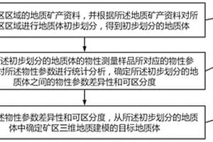 矿区三维地质建模中目标地质体的确定方法及系统