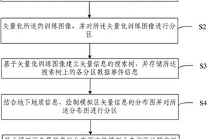 基于地质矢量信息的多点地质统计方法