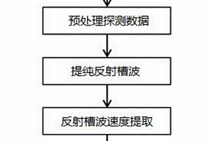 软硬互层地质条件下的地质断层探测方法