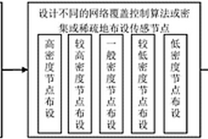CO2地质封存区域的传感网络节点定位优化方法