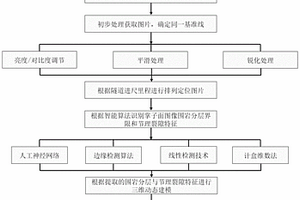 隧道掌子面智能地质素描及地质评价方法