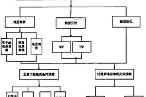 过煤系地层隧道施工地质预报系统