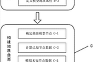 模拟地质现象空间发育趋势的地质三维建模方法和系统