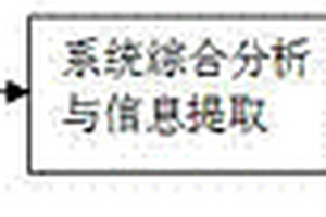 基于多源水文地质勘测信息的适宜供水位置智能识别技术