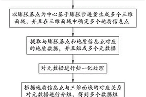 基于三维地质模型的多源地质数据处理方法及其系统
