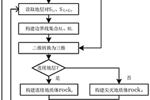 基于图切地质平行剖面的基岩地质体三维模型构建方法及装置