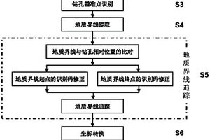 二维地质断面图中地质界线的追踪辨识方法和系统