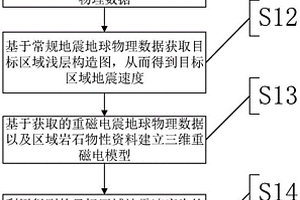 含油气盆地深部地质结构反演方法与地质结构解释方法