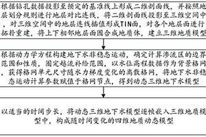 耦合地质与地下水模型的四维地质建模方法与系统