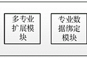 基于地质数据模型的地质数据弹性扩展系统
