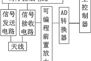 基于地质雷达的地质松动检测装置