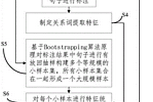 面向地质文本的地质实体语义关系提取方法及装置