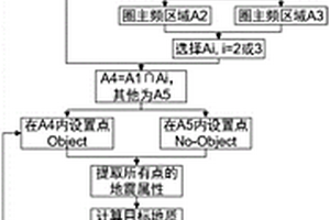 地质认识约束下的地震地质体定量雕刻方法及系统