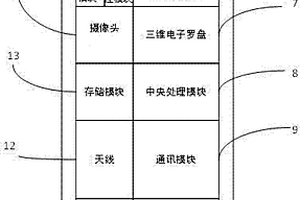 用于野外地质测量的模块化智能地质罗盘