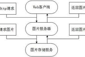 基于快照技术的三维地质模型分布与可视化方法及系统