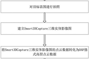 快速建立地质临空面GOCAD三维地质模型的方法
