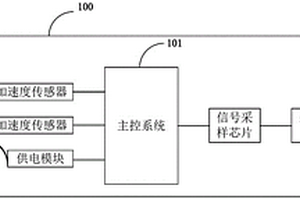 地质监测仪及地质监测系统