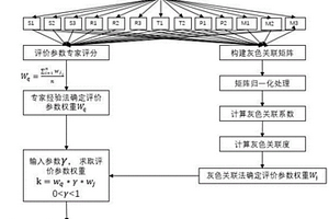地质目标评价参数权重求取的新方法
