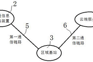 地质电子地图展示系统及地质电子地图标记方法