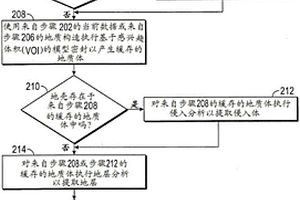 从公共点集产生可识别的地质构造的表示
