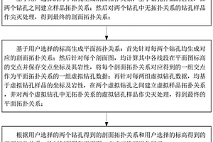 基于钻孔数据的地质体剖/平面自动成图方法、装置、设备及介质
