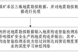 地质构造智能检测方法、装置与电子设备