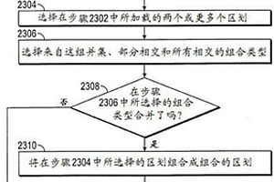 从表示一个或多个地质构造的多个区划产生定制储层