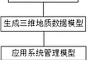 三维地质数字勘察报告生成方法