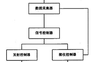 防爆地质雷达采集系统