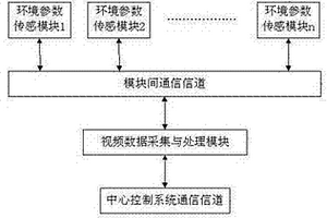 地质环境灾害视频监测器及其监测方法