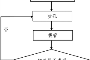 砂层地质土钉成孔用吹孔装置及土钉墙支护施工方法