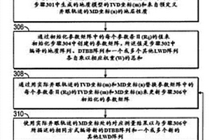 使用实时地质模型的优化地质导向